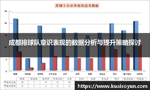 成都排球队意识表现的数据分析与提升策略探讨
