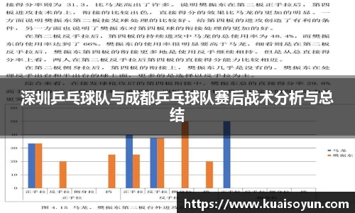 深圳乒乓球队与成都乒乓球队赛后战术分析与总结