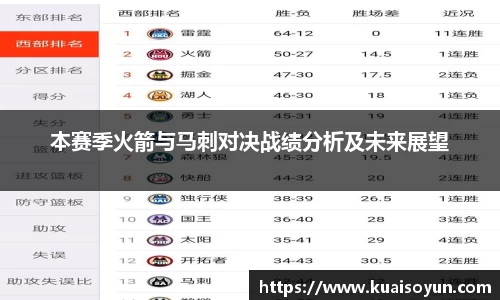 本赛季火箭与马刺对决战绩分析及未来展望